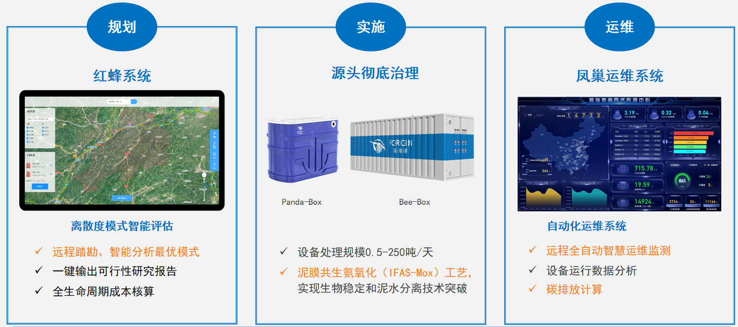 种养循环模式解决方案